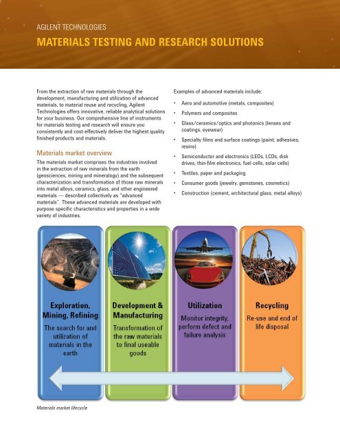 Application Compendium - Agilent Technologies