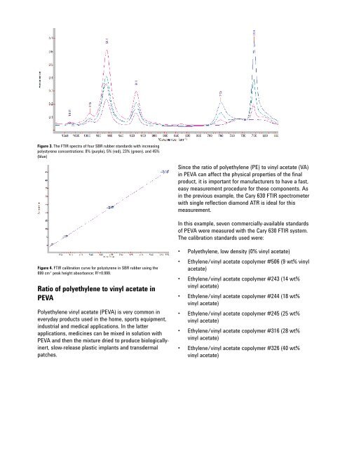 Application Compendium - Agilent Technologies