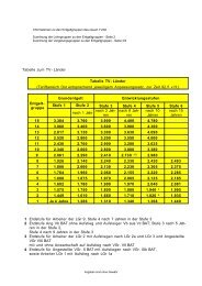 Tabelle zum TV- Länder Tabelle TV- Länder