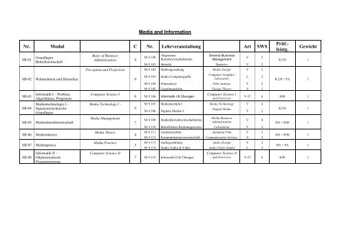 Medien und Informationswesen