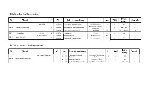 Medien und Informationswesen