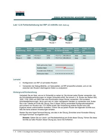 Lab 1.2.6 Fehlerbehebung bei RIP v2 mithilfe von debug