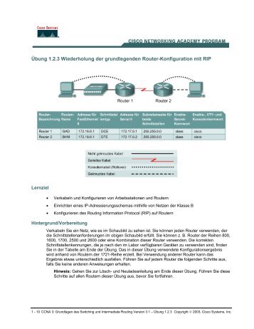 Übung 1.2.3 Wiederholung der grundlegenden Router ...