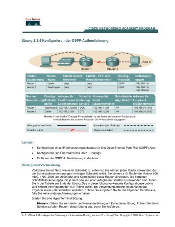 Übung 2.3.4 Konfigurieren der OSPF-Authentisierung