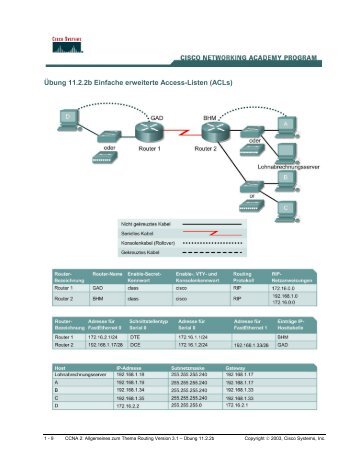 Übung 11.2.2b Einfache erweiterte Access-Listen (ACLs)