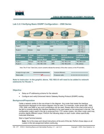 Lab 3.2.3 Verifying Basic EIGRP Configuration Ã¢ÂÂ 2500 Series