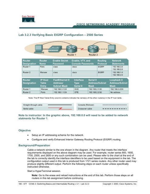 Lab 3.2.3 Verifying Basic EIGRP Configuration Ã¢Â Â 2500 Series