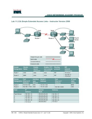 Lab 11.2.2b Simple Extended Access Lists Ã¢ÂÂ Instructor Version 2500