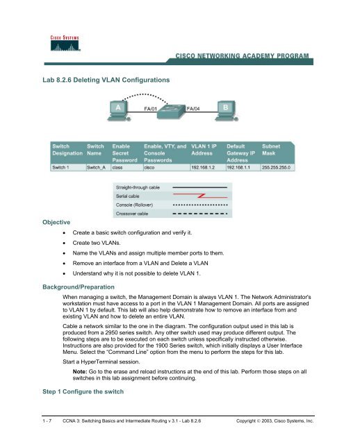 Lab 8.2.6 Deleting VLAN Configurations