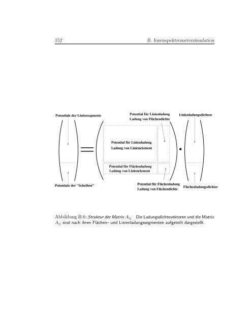 Wechselwirkungen sehr langsamer hochgeladener Ionen mit einer ...