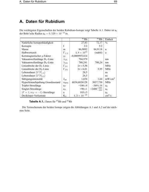 Sympathetische Kühlung von Rb- Rb-Gemischen