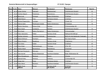 Siegerliste DM Gespannpflügen 2012