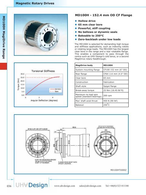 UHV Design Catalogue