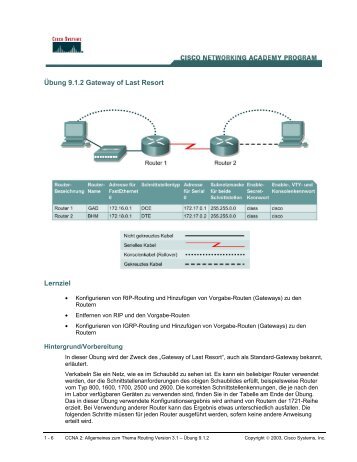 Übung 9.1.2 Gateway of Last Resort Lernziel