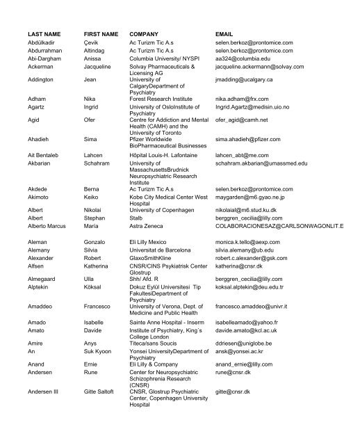 LAST NAME - 3rd Biennial Schizophrenia International Research ...