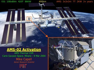 AMS-02 Activation