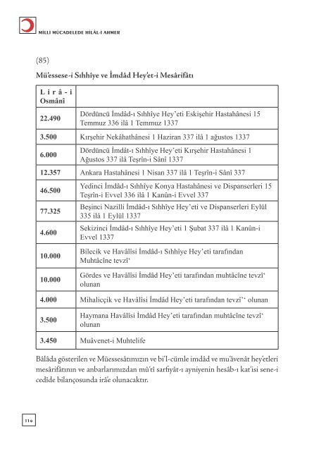 milli mücadelede hilâl-i ahmer - Türk Kızılayı