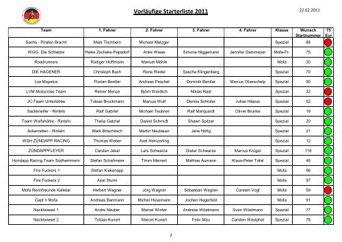 Vorläufige Starterliste 2011 - RG Bohnhorst