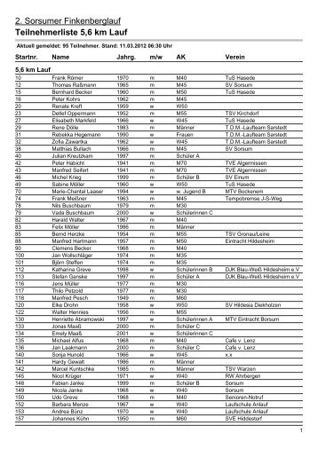 2. Sorsumer Finkenberglauf Teilnehmerliste 5,6 km Lauf