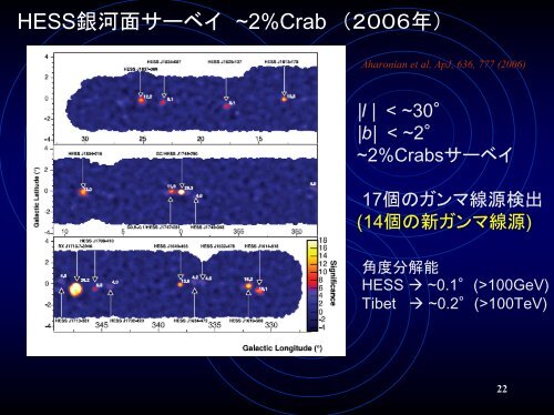 チベット水チェレンコフミューオン観測装置計画 - 東京大学宇宙線研究所