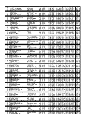 Rang Stnr Name Verein NAT Klasse KlRg. Schw/Rg ... - duhautpas