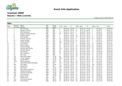 Event Info Application Ironman 2009 - fecantri