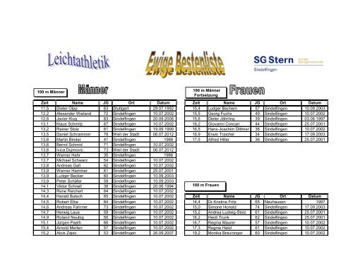 Ewige Bestenliste - SG Stern Sindelfingen