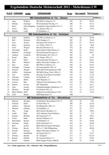 Ergebnisliste Deutsche Meisterschaft 2011 - Mehrdistanz LW - Bund ...