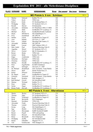Ergebnisliste BM 2011 - alle Mehrdistanz-Disziplinen