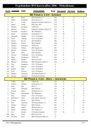 Ergebnisliste BM Kurzwaffen 2006 - Mehrdistanz