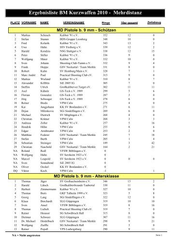 Ergebnisliste BM Kurzwaffen 2010 - Mehrdistanz