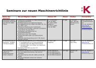 Seminare zur neuen Maschinenrichtlinie - Henrich Publikationen ...