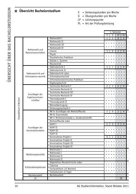 Erstsemesterheft 2011/12 - Fakultät für Maschinenbau - Leibniz ...