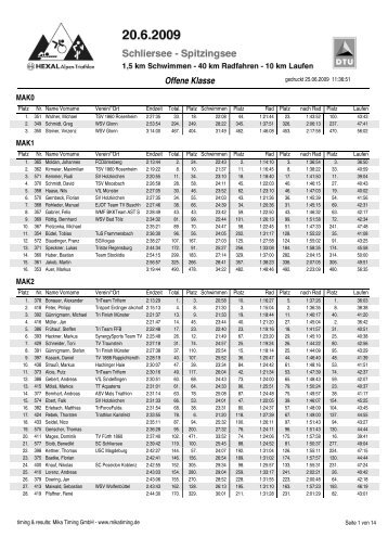 Crystal Reports - altersklassen.rpt - Garmin Alpen-Triathlon