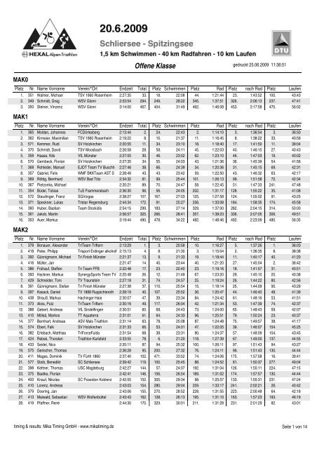 Crystal Reports - altersklassen.rpt - Garmin Alpen-Triathlon