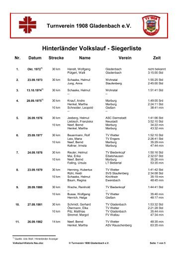 Hinterländer Volkslauf - Siegerliste - Turnverein 1908 Gladenbach eV