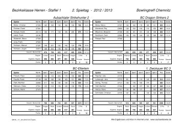 - 2. Spieltag Bowlingtreff Chemnitz Bezirksklasse Herren - Staffel 1 ...