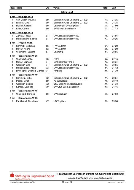 9. Oederaner Lauftag - TSG Oederan e.V.