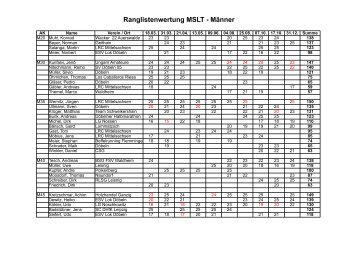 Ranglistenwertung MSLT - Männer - Mittelsächsische Lauftour
