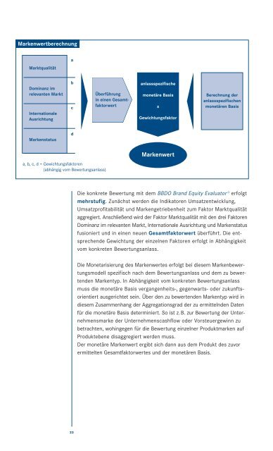 Brand Equity Excellence - Batten & Company