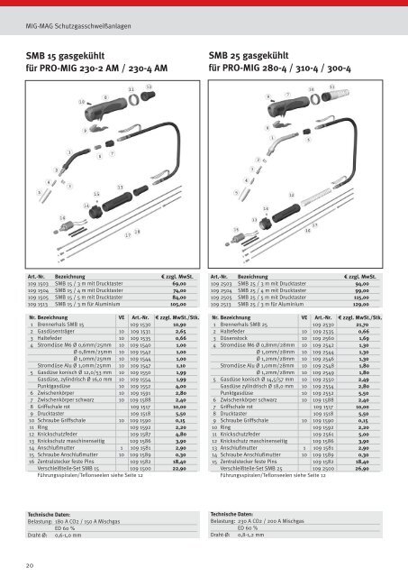 Schweißgeräte und Schweißzubehör - Herm. Fichtner Hof GmbH