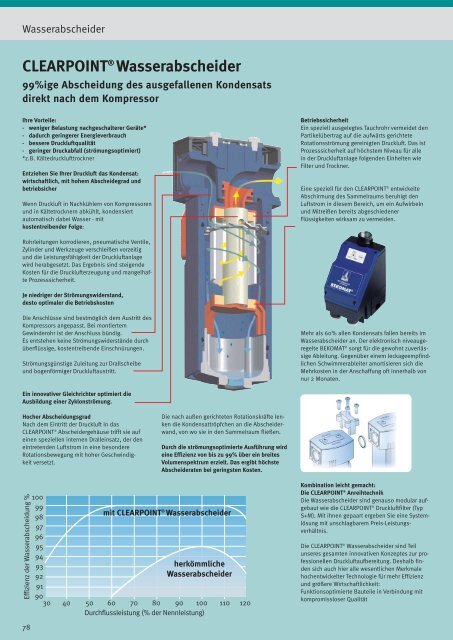 Kompressoren / Drucklufttechnik