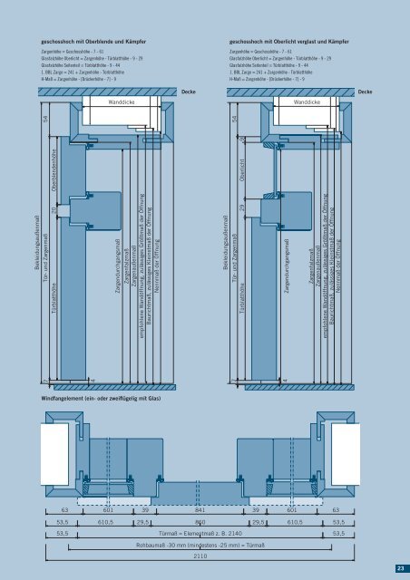 Türen und Technik - Herm. Fichtner Hof GmbH