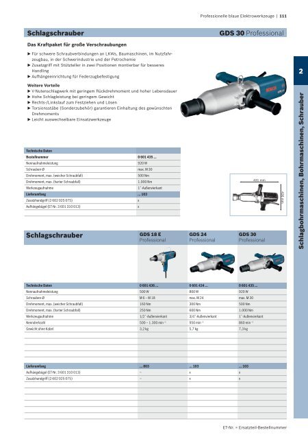 Professionelle blaue Elektrowerkzeuge - Herm. Fichtner Hof GmbH