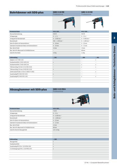 Professionelle blaue Elektrowerkzeuge - Herm. Fichtner Hof GmbH