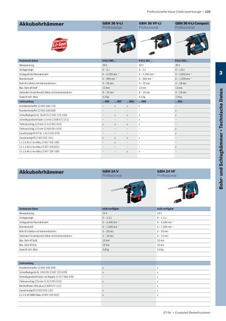 Professionelle blaue Elektrowerkzeuge - Herm. Fichtner Hof GmbH