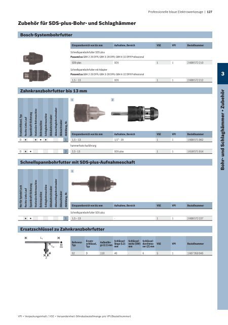 Professionelle blaue Elektrowerkzeuge - Herm. Fichtner Hof GmbH