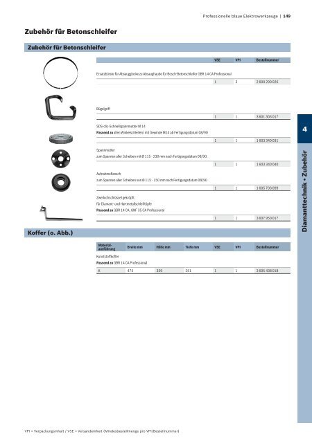 Professionelle blaue Elektrowerkzeuge - Herm. Fichtner Hof GmbH