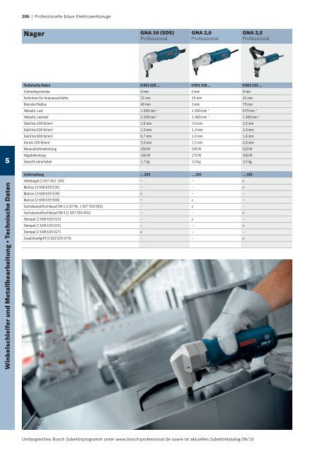 Professionelle blaue Elektrowerkzeuge - Herm. Fichtner Hof GmbH