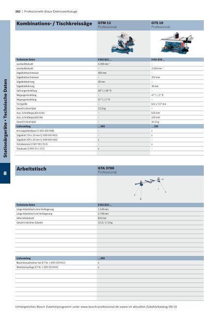 Professionelle blaue Elektrowerkzeuge - Herm. Fichtner Hof GmbH